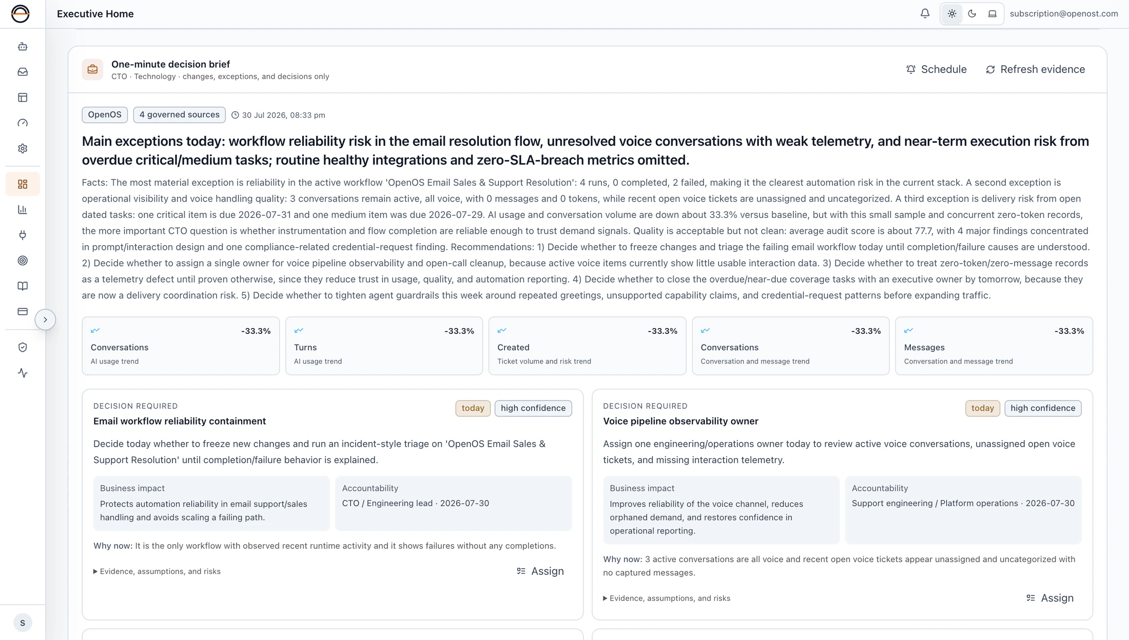 OpenOS Executive Home: a one-minute CTO decision brief with main exceptions, KPI trends, and decision cards showing business impact, accountability, and Assign actions