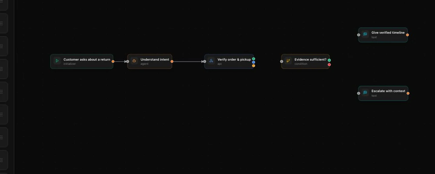 OpenOS Agent Studio showing a governed support workflow