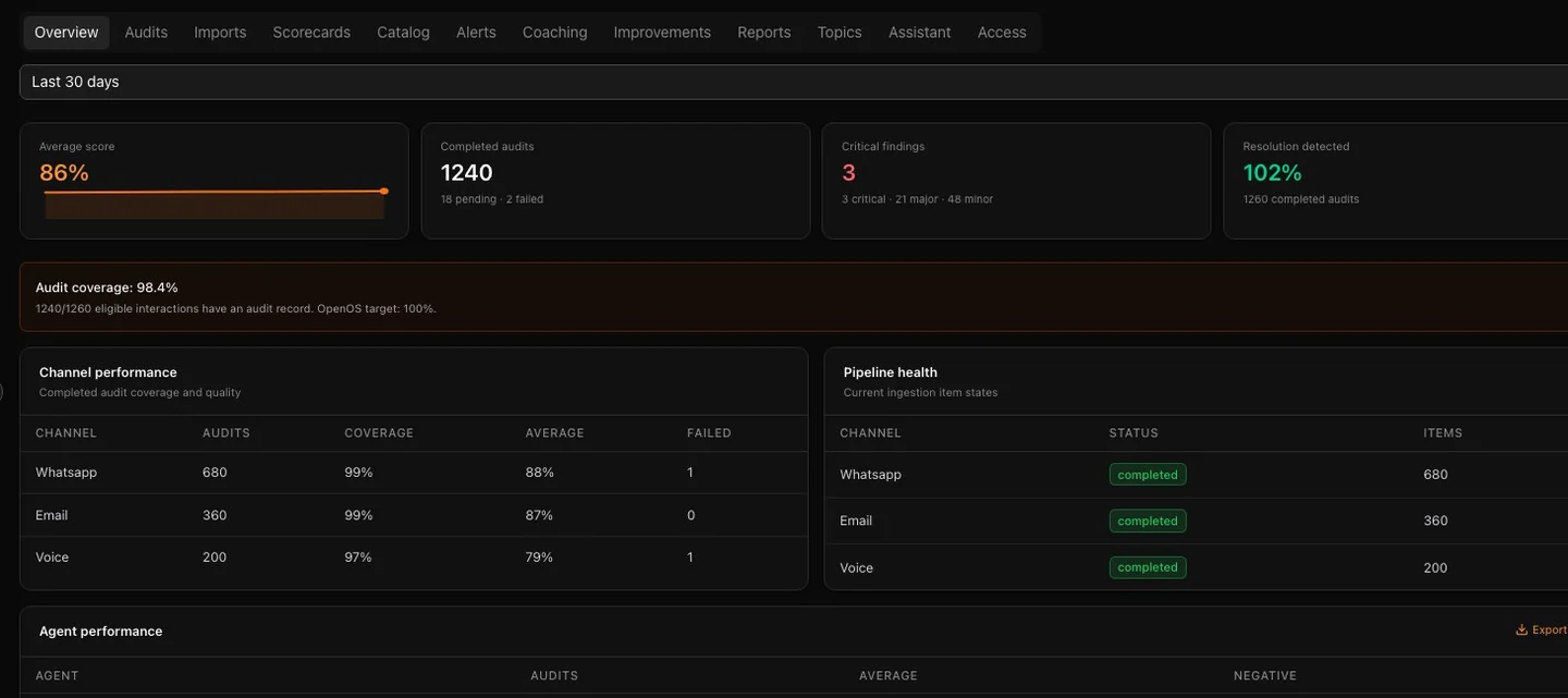 OpenOS Quality Center showing coverage, scores, and findings