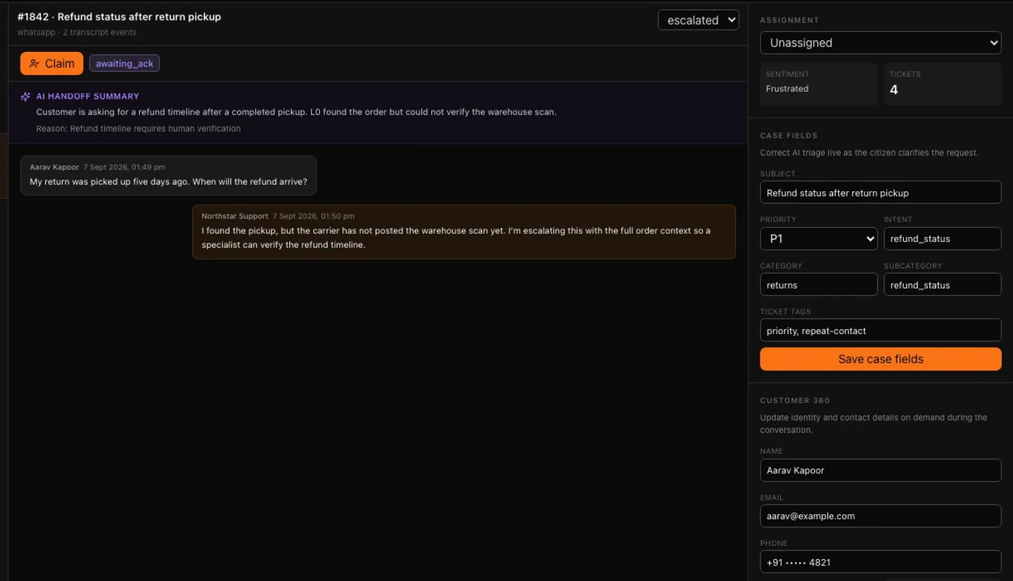 OpenOS Workspace showing a contextual WhatsApp escalation